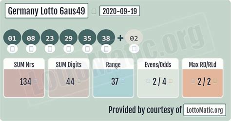Lotto 6Aus49 Results .